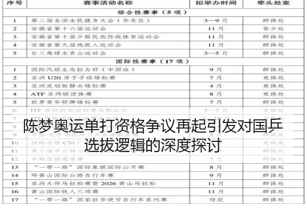 陈梦奥运单打资格争议再起引发对国乒选拔逻辑的深度探讨